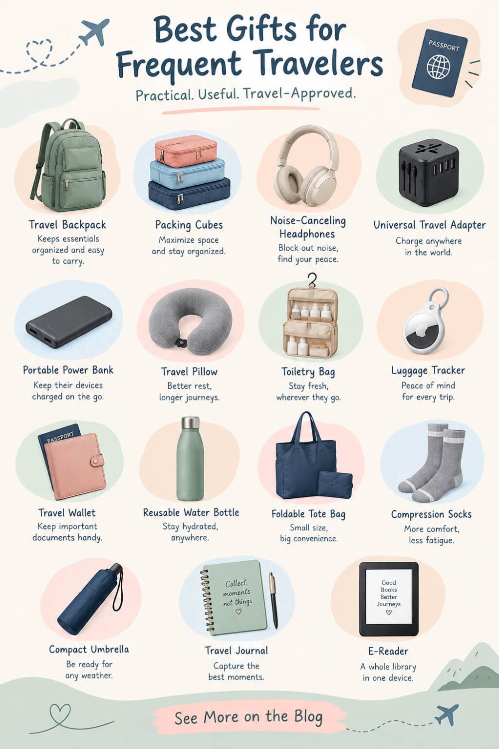 gifts for someone who likes to travel