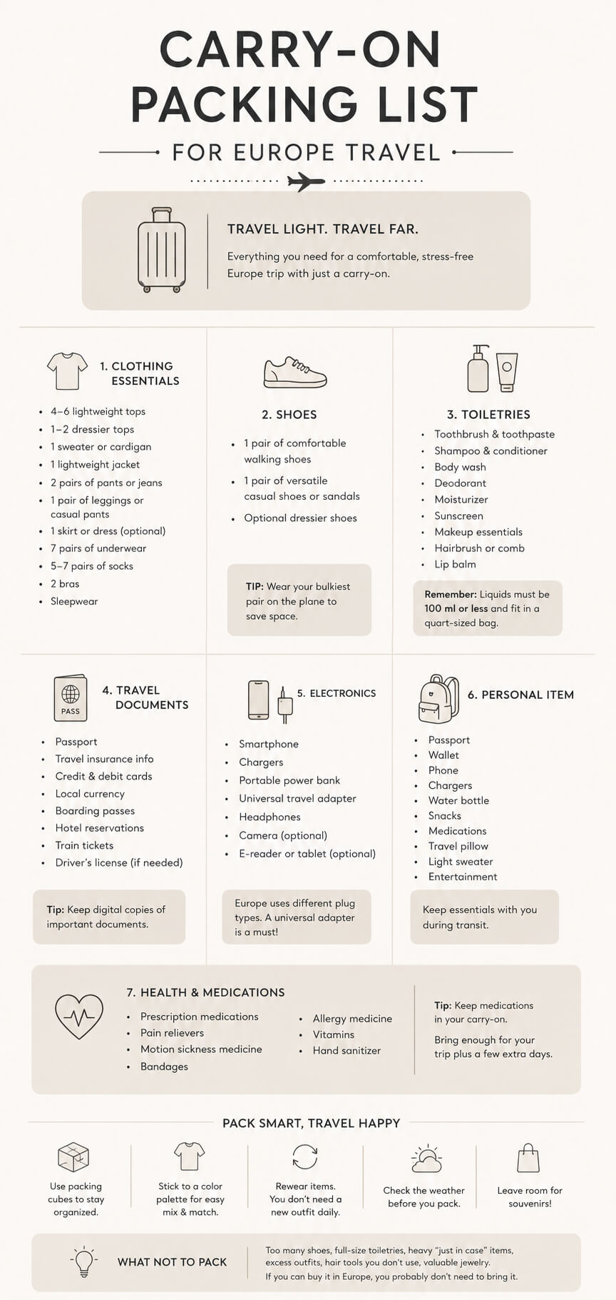 Carry-On Packing List for Europe Travel, Everything You Actually Need ...